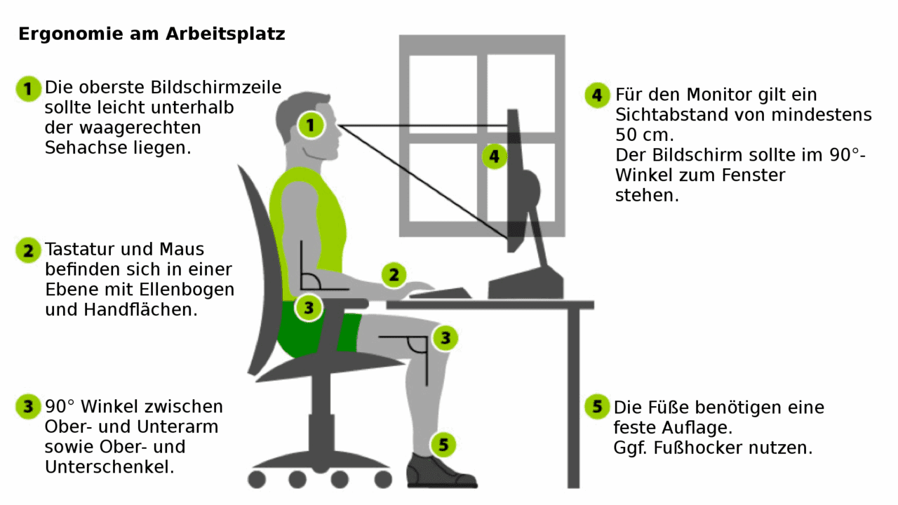 Ergonomie_Bildschirm Schaubild für Ergonomische Sitzhaltung am Arbeitsplatz.